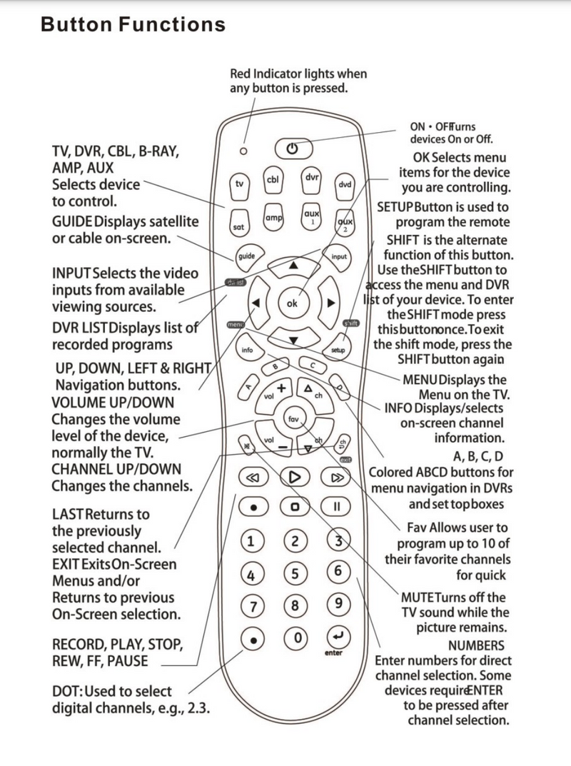 Universal remote control for DVD, DVR, TV, VCR, CBL, SAT with glow in the dark buttons